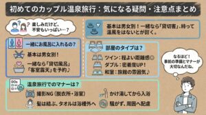 初めてのカップル温泉旅行で多い疑問とマナー・注意点をQ&A形式で整理した図解