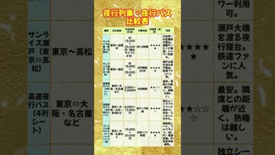 夜行列車 vs 夜行バス徹底比較｜料金・所要時間・快適度で選ぶ最適な移動手段