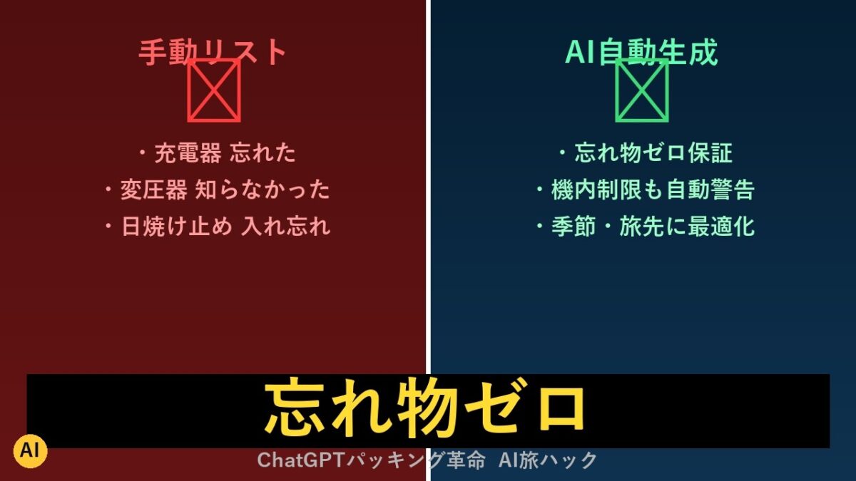 【完全版】AIで作る最強パッキングリスト｜忘れ物ゼロ保証・旅行タイプ別に全自動生成してみた