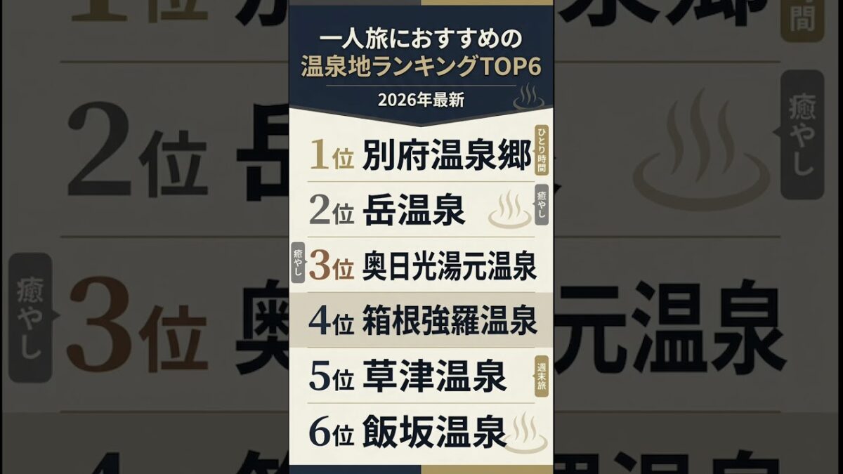 ♨️一人旅におすすめの温泉地ランキングTOP6【2026年最新】 #日本すごい