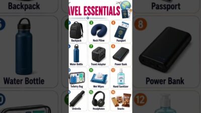 Travel Essentials Vocabulary |Learn English। #DailyUseEnglish #EnglishWords #TravelEssentials#shorts
